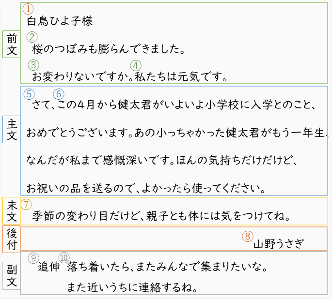 手紙の書き方と例文 横書き 縦書き カジュアル ビジネス